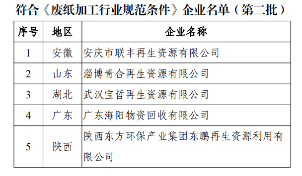 第二批符合《废纸加工行业规范条件》企业名单公布！