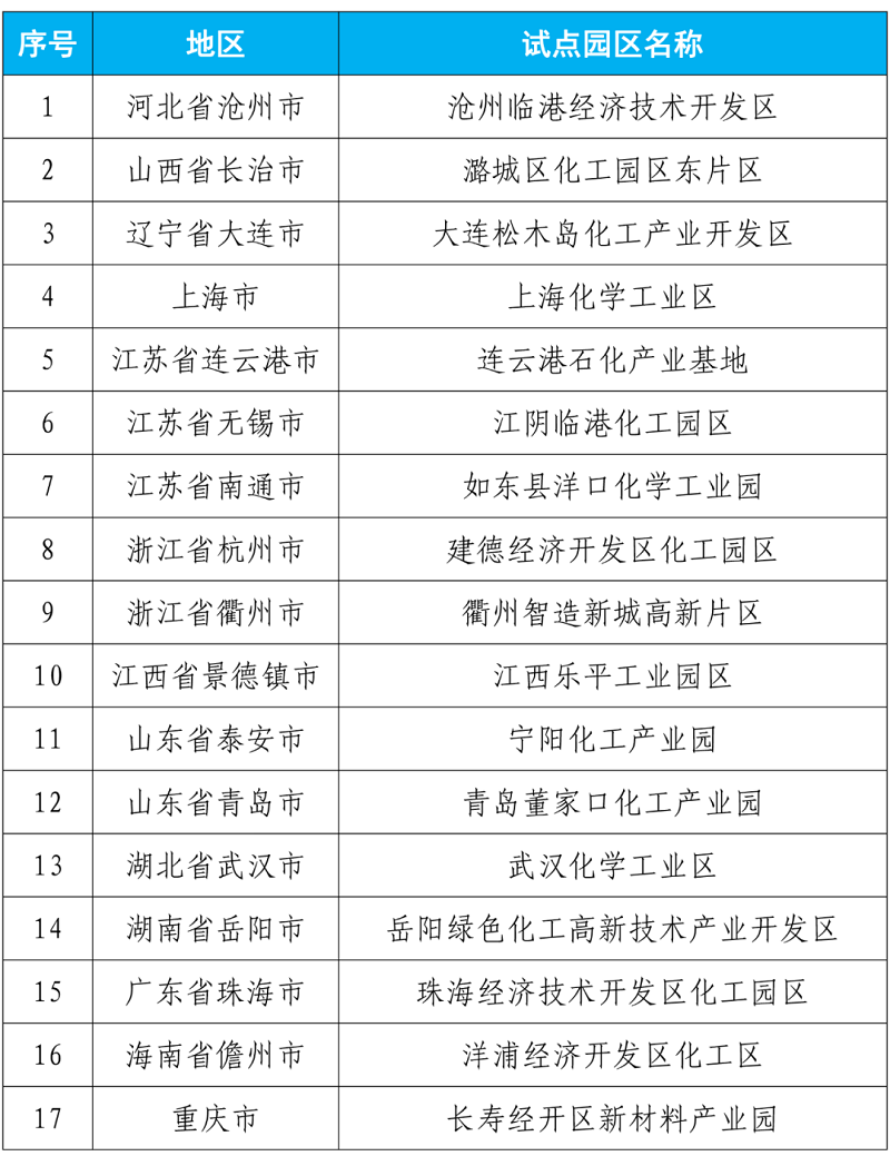 生态环境部启动化工园区突发水污染事件环境应急三级防控体系建设暨“一园一策一图”试点工作