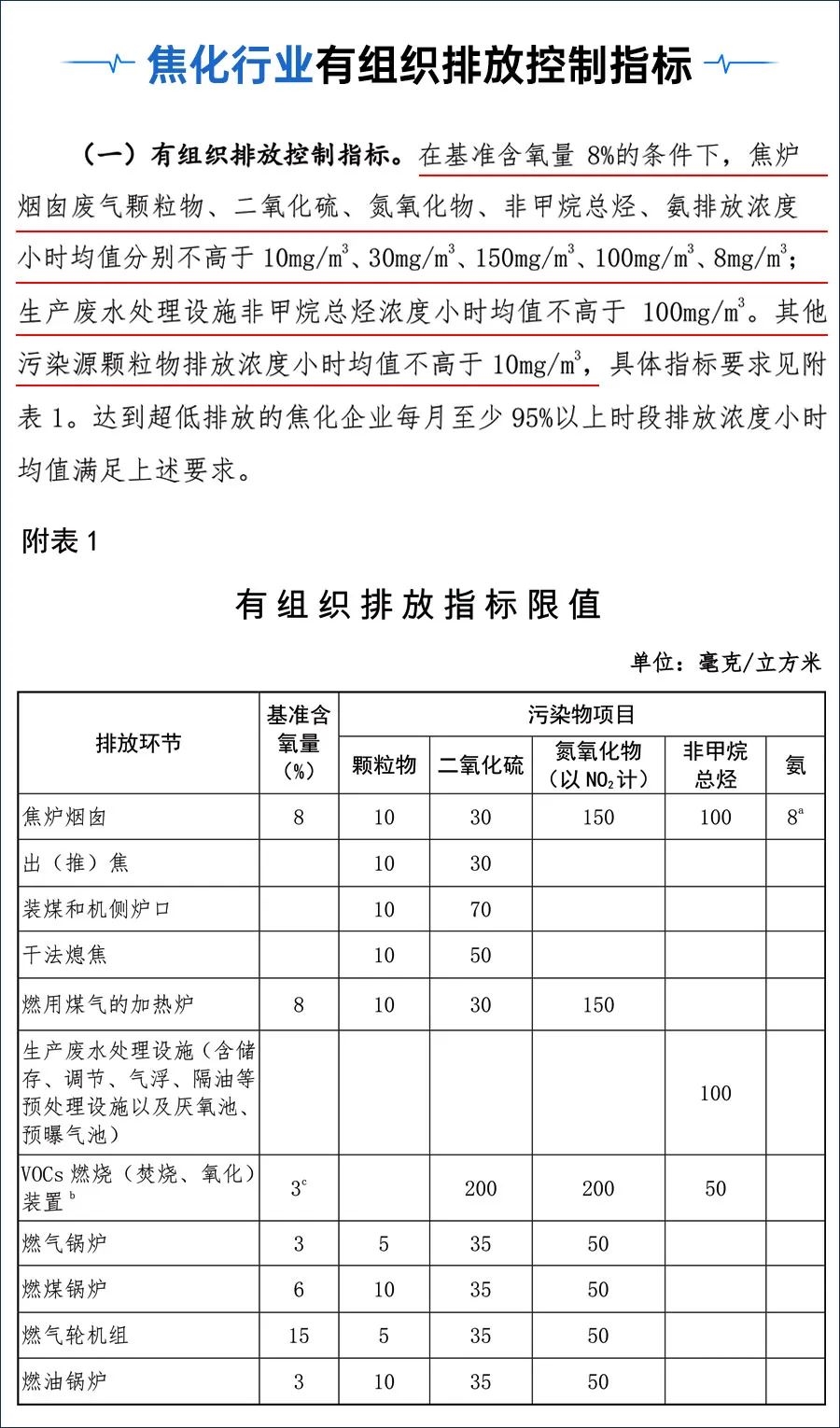 水泥焦化行业超低排放意见发布 明华气体分析产品来助力