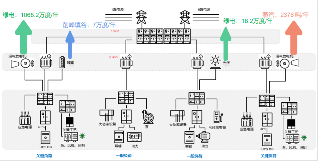 减污降碳协同路径怎么走，来看嘉兴这个工业污水处理厂的创新做法