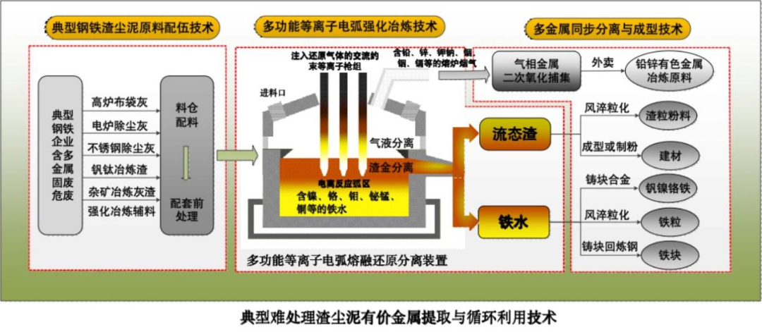 “无废城市”建设巡礼 | 钢铁行业创新工业固废循环利用模式——江阴兴澄特种钢铁有限公司