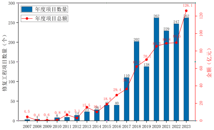 2023年土壤和地下水修复行业评述及2024年发展展望