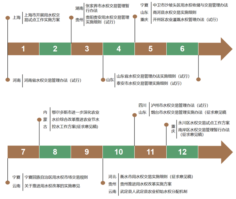 IIGF观点 | 胡晓玲、刘慧心：2023年我国用水权交易市场进展情况和发展建议