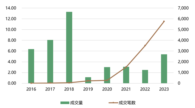 IIGF观点 | 胡晓玲、刘慧心：2023年我国用水权交易市场进展情况和发展建议