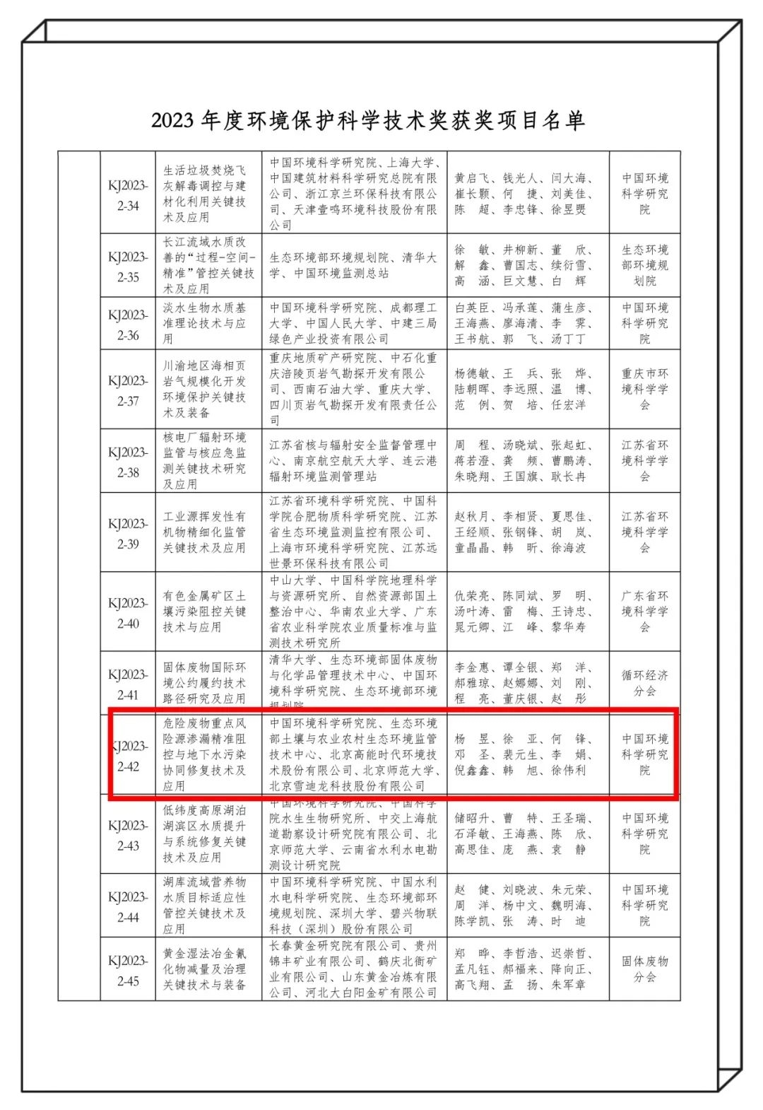 高能环境“危险废物重点风险源渗漏精准阻控与地下水污染协同修复技术及应用”荣获环境保护科学技术奖二等奖