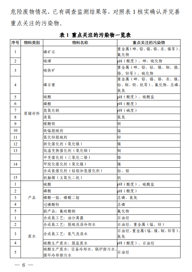 《四川省磷肥制造行业企业土壤污染隐患排查技术要点》印发