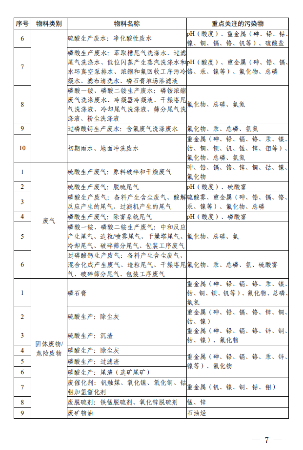 《四川省磷肥制造行业企业土壤污染隐患排查技术要点》印发