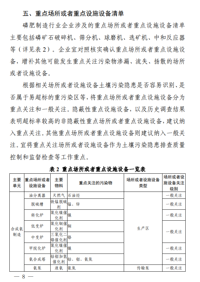 《四川省磷肥制造行业企业土壤污染隐患排查技术要点》印发