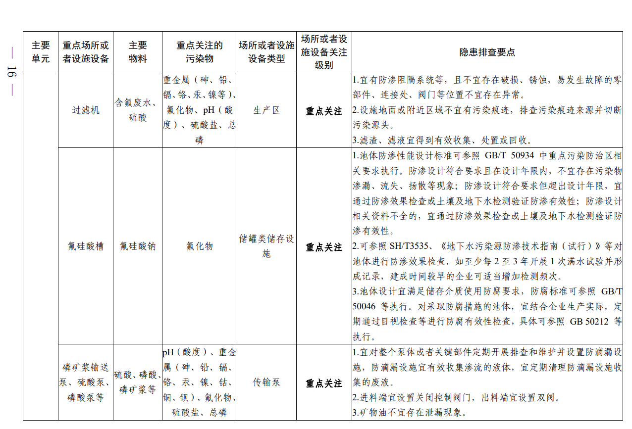 《四川省磷肥制造行业企业土壤污染隐患排查技术要点》印发