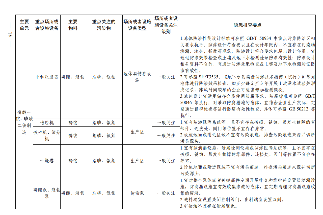 《四川省磷肥制造行业企业土壤污染隐患排查技术要点》印发