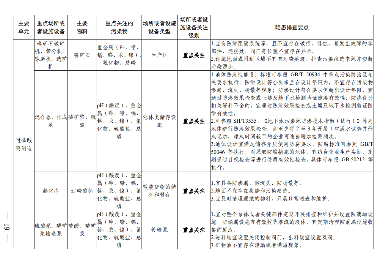 《四川省磷肥制造行业企业土壤污染隐患排查技术要点》印发