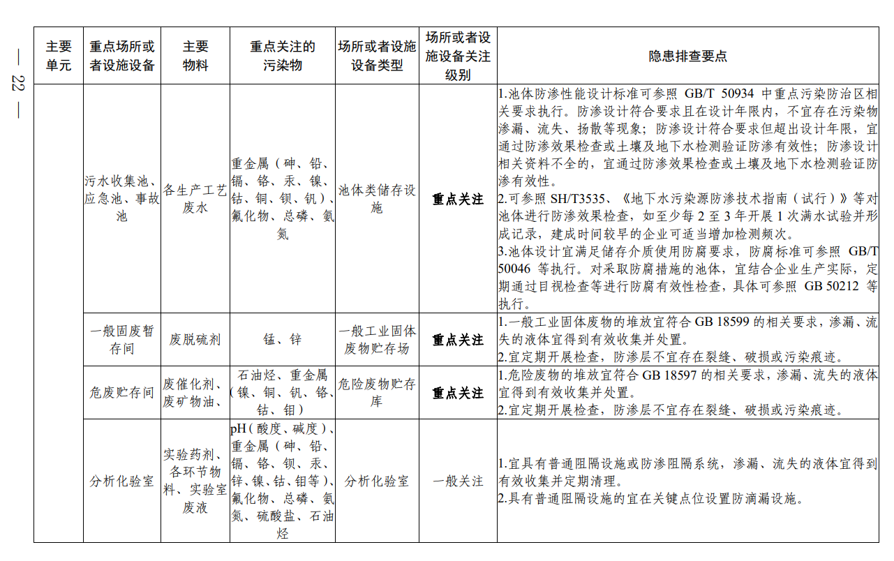 《四川省磷肥制造行业企业土壤污染隐患排查技术要点》印发