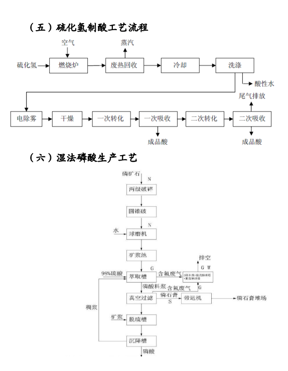 《四川省磷肥制造行业企业土壤污染隐患排查技术要点》印发