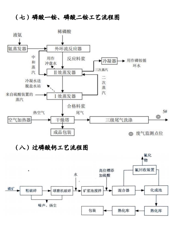 《四川省磷肥制造行业企业土壤污染隐患排查技术要点》印发