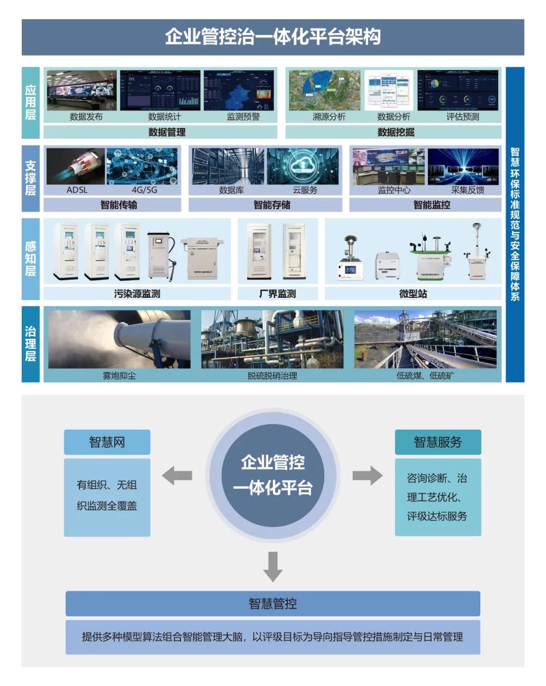 《推进实施水泥、焦化行业超低排放的意见》发布，中绿环保水泥、焦化行业监测解决方案为企业提供技术支持