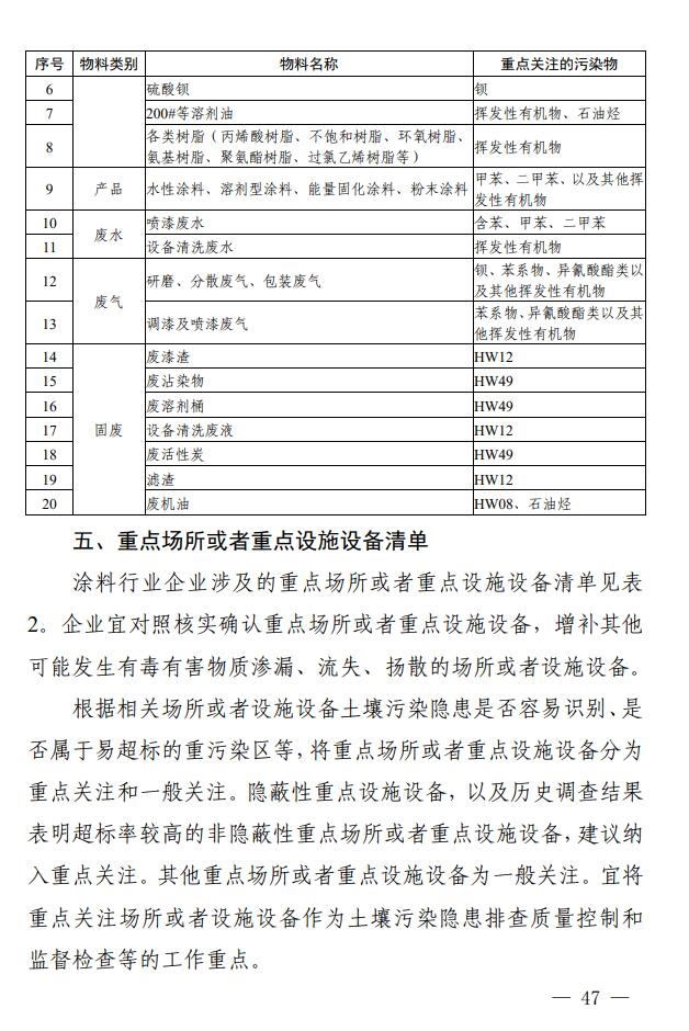 《四川省涂料制造行业企业土壤污染隐患排查技术要点》印发