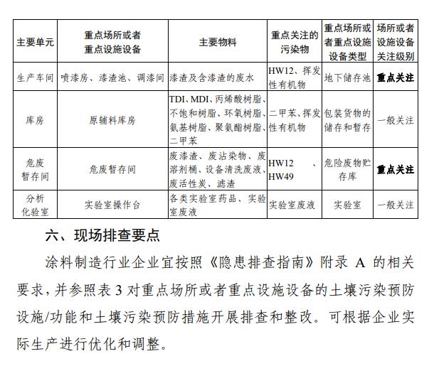 《四川省涂料制造行业企业土壤污染隐患排查技术要点》印发