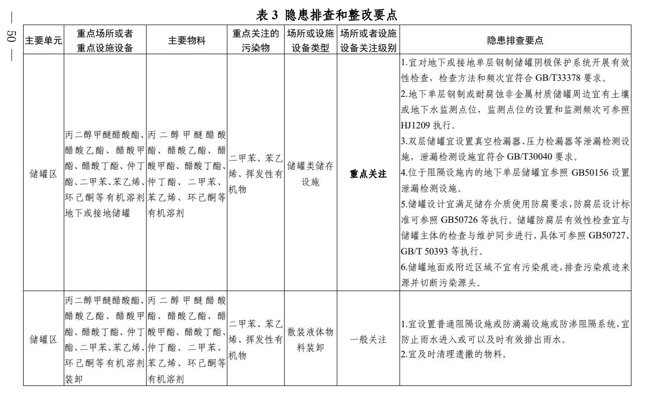 《四川省涂料制造行业企业土壤污染隐患排查技术要点》印发