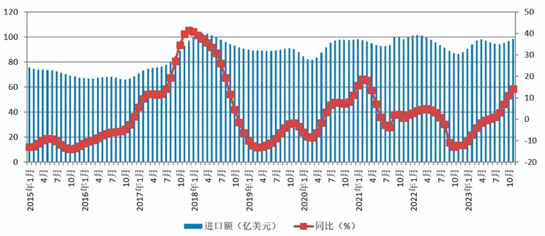 2023年12月有色金属景气指数继续小幅上升