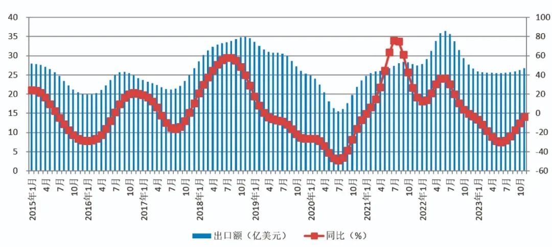 2023年12月有色金属景气指数继续小幅上升