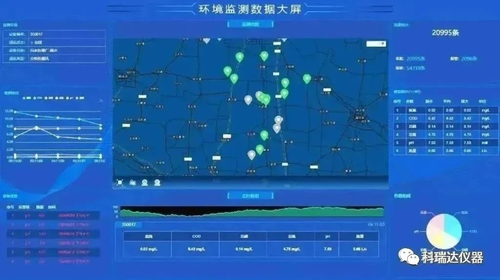 科瑞达监测仪器案例赏析之广东普福斯节能元件有限公司