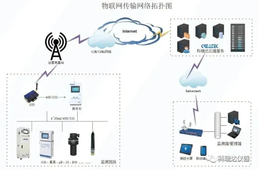 科瑞达监测仪器案例赏析之广东普福斯节能元件有限公司