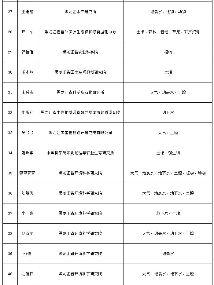 黑龙江省生态环境损害评估评审专家库拟遴选专家公示