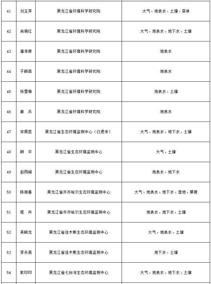 黑龙江省生态环境损害评估评审专家库拟遴选专家公示