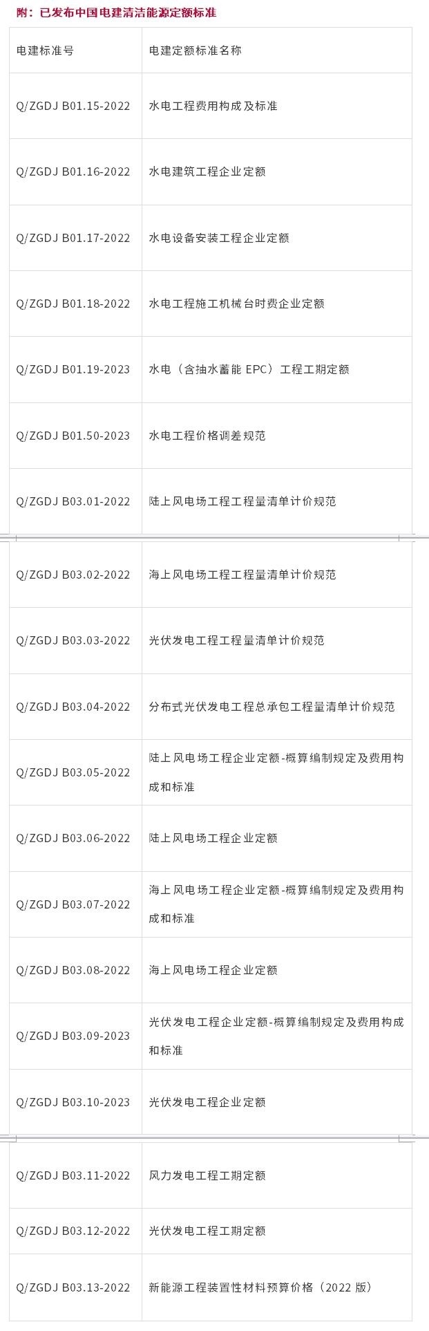 中国电建清洁能源定额标准发布会在京举行