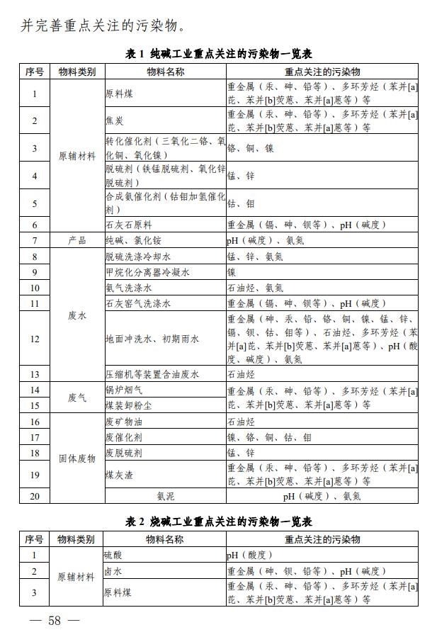 《四川省无机碱制造行业企业土壤污染隐患排查技术要点》出炉