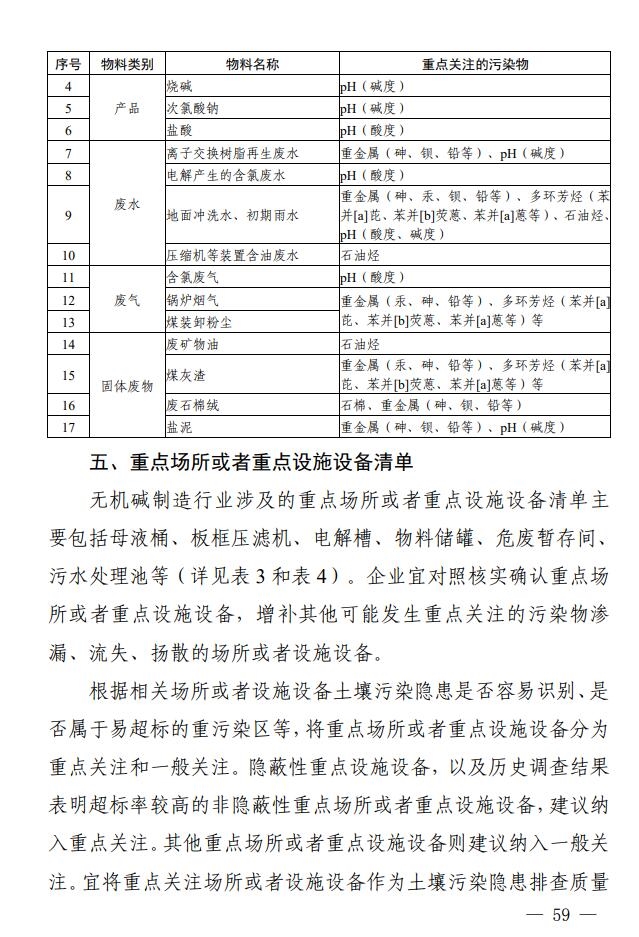 《四川省无机碱制造行业企业土壤污染隐患排查技术要点》出炉