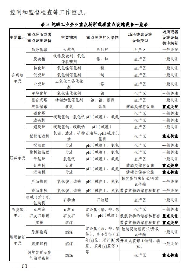 《四川省无机碱制造行业企业土壤污染隐患排查技术要点》出炉