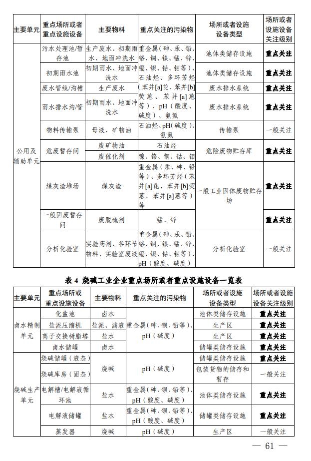 《四川省无机碱制造行业企业土壤污染隐患排查技术要点》出炉