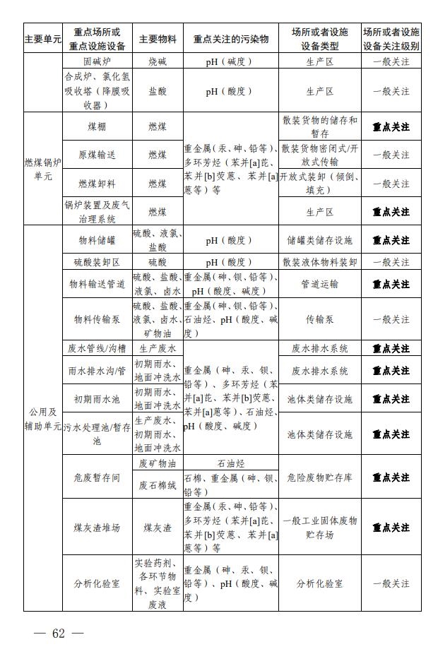 《四川省无机碱制造行业企业土壤污染隐患排查技术要点》出炉