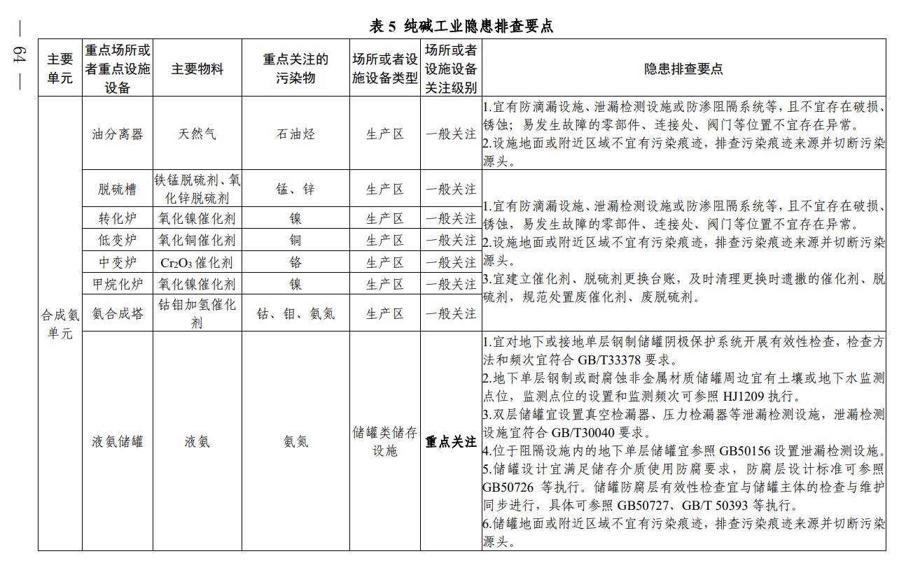 《四川省无机碱制造行业企业土壤污染隐患排查技术要点》出炉