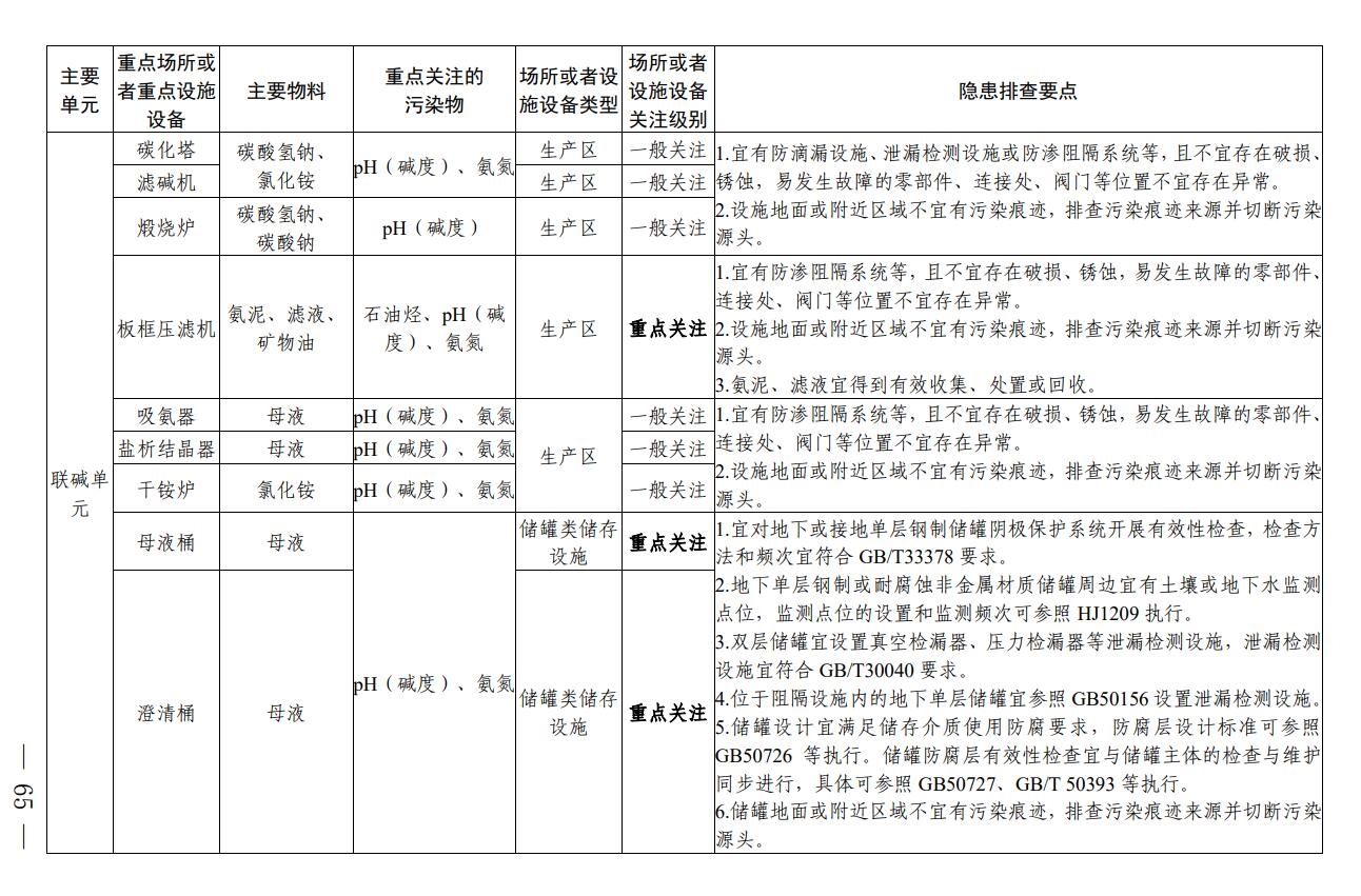 《四川省无机碱制造行业企业土壤污染隐患排查技术要点》出炉