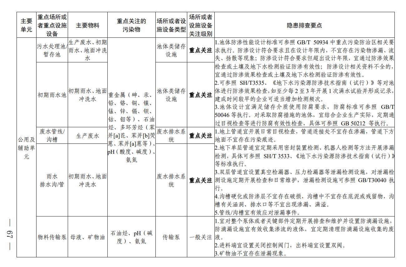 《四川省无机碱制造行业企业土壤污染隐患排查技术要点》出炉