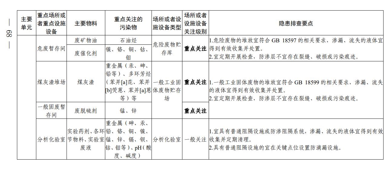 《四川省无机碱制造行业企业土壤污染隐患排查技术要点》出炉