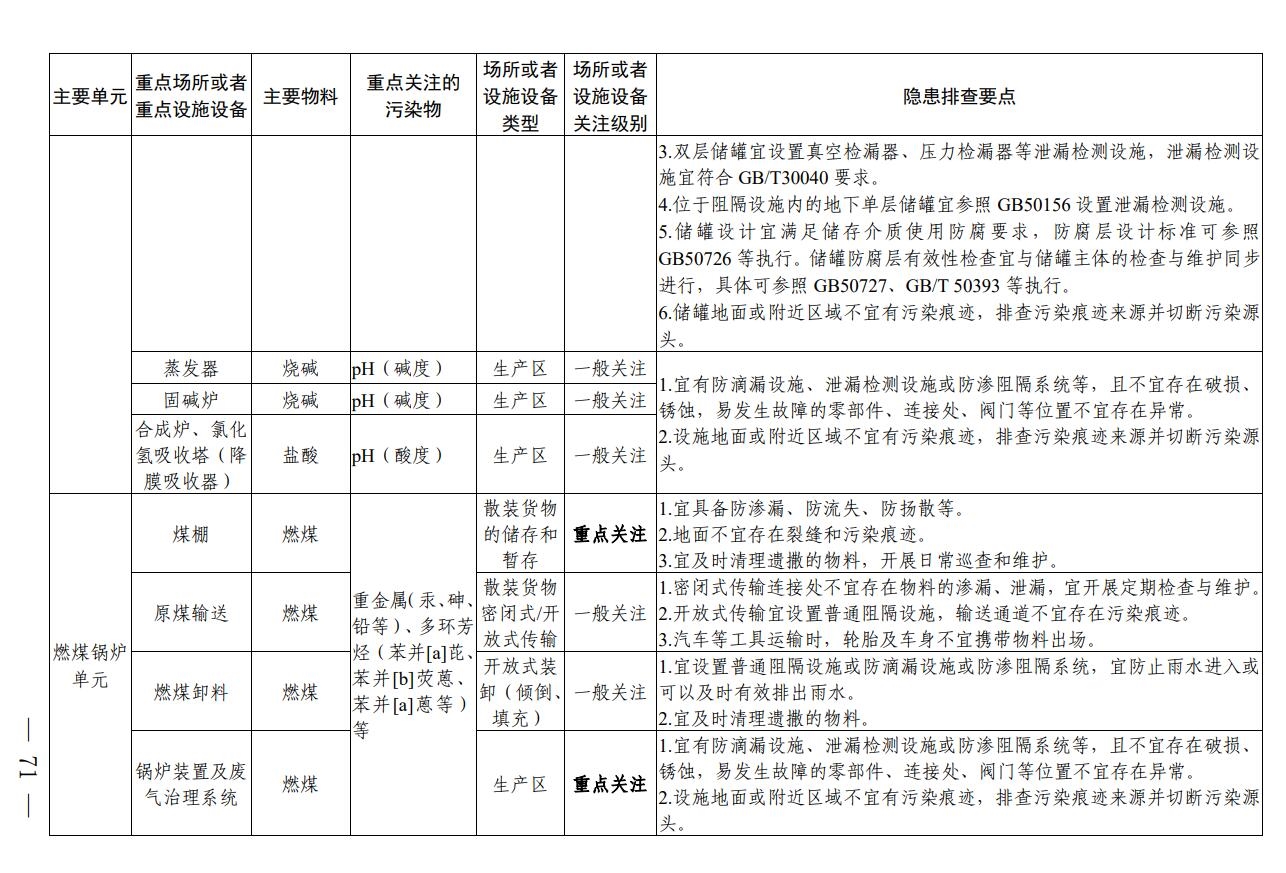 《四川省无机碱制造行业企业土壤污染隐患排查技术要点》出炉