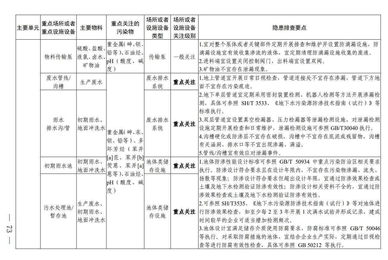 《四川省无机碱制造行业企业土壤污染隐患排查技术要点》出炉