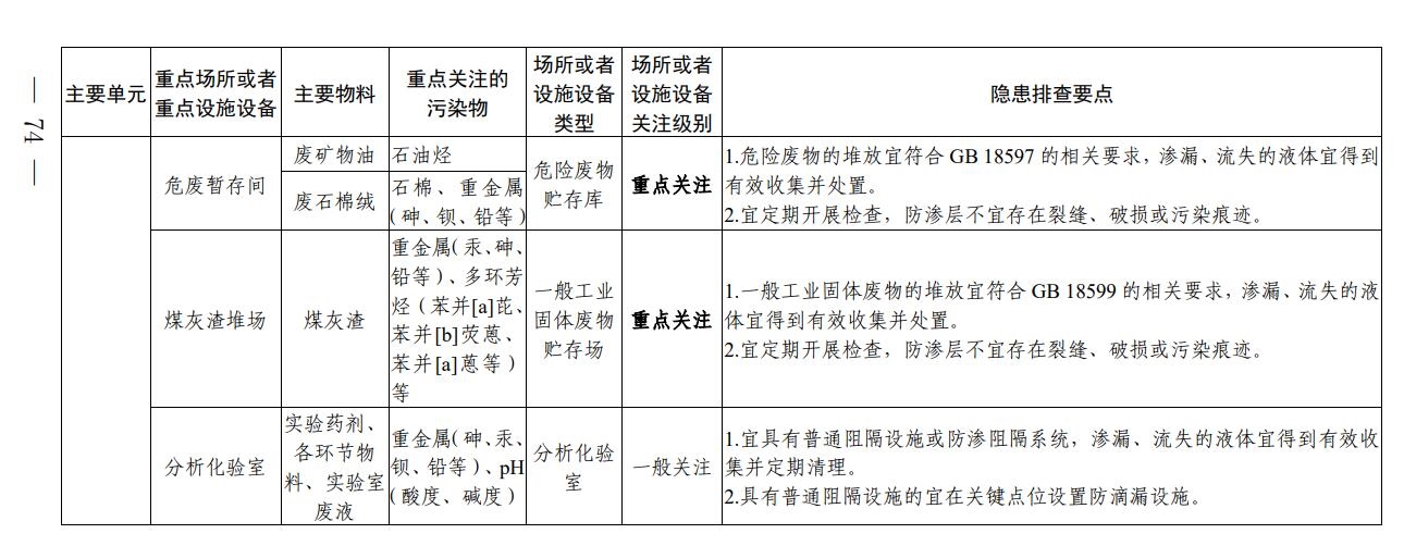 《四川省无机碱制造行业企业土壤污染隐患排查技术要点》出炉