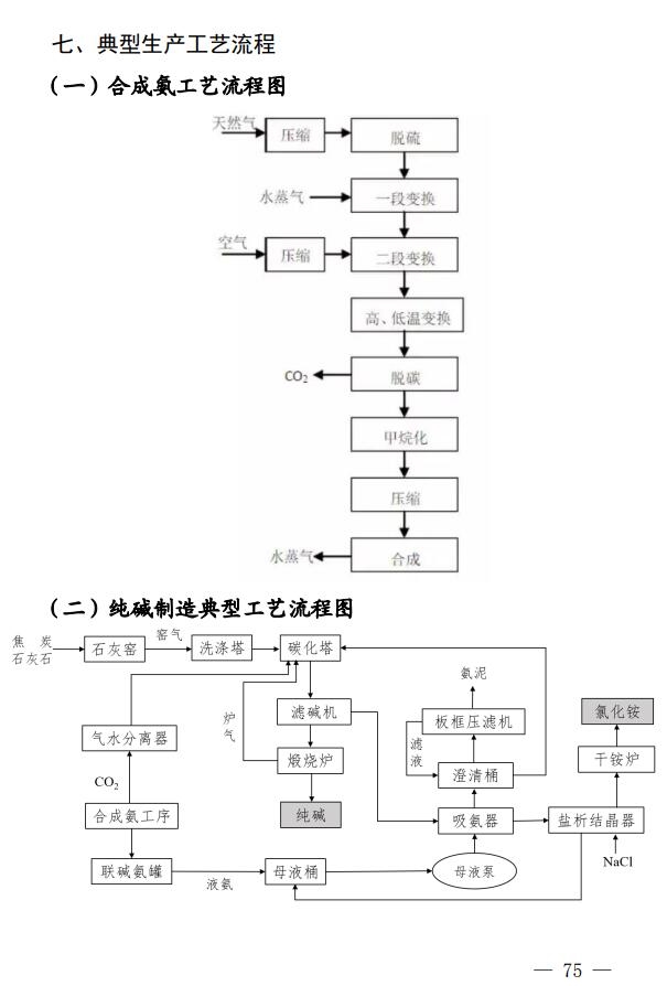 《四川省无机碱制造行业企业土壤污染隐患排查技术要点》出炉