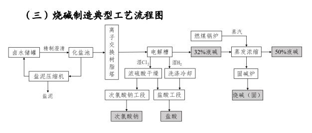 《四川省无机碱制造行业企业土壤污染隐患排查技术要点》出炉