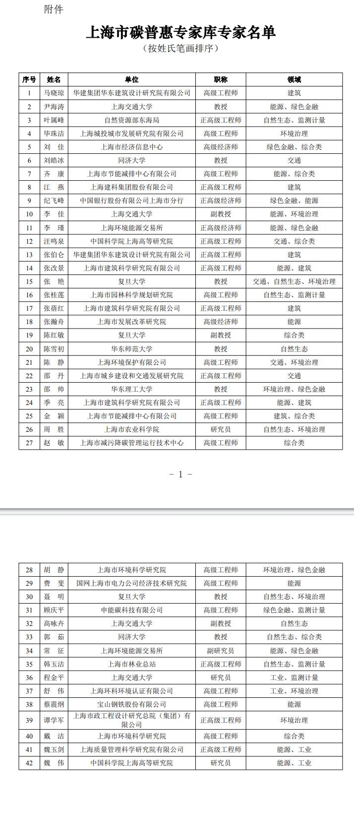 上海市碳普惠专家库专家名单公布