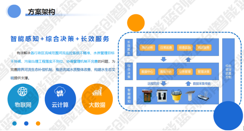 喜报｜蓝创智能入选工信部“2023年信息技术应用创新解决方案”