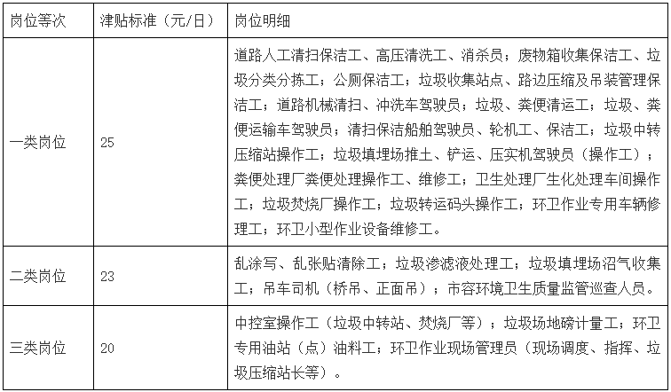 广州印发规范环卫行业用工意见，保障环卫工人待遇