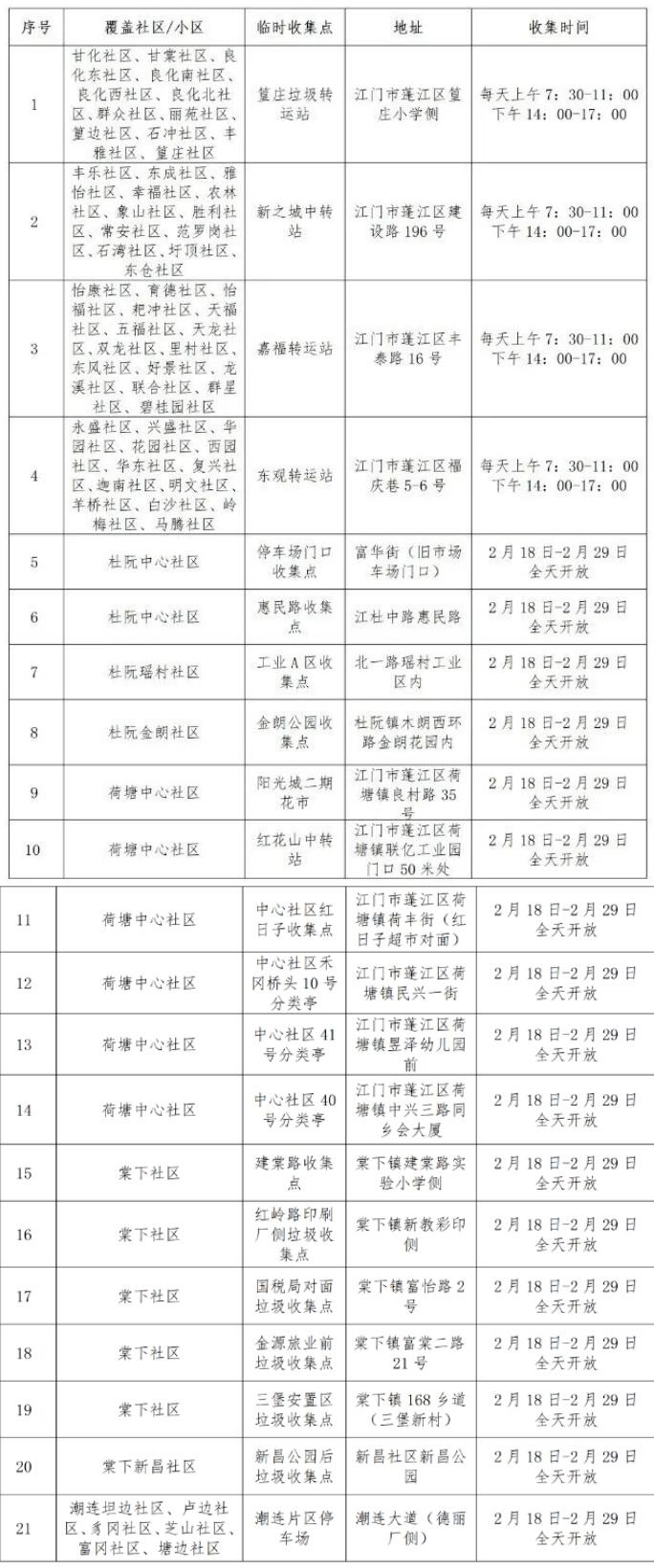 @江门市民 请查收年花年桔回收指南！江门94个分类收集处理点一览→