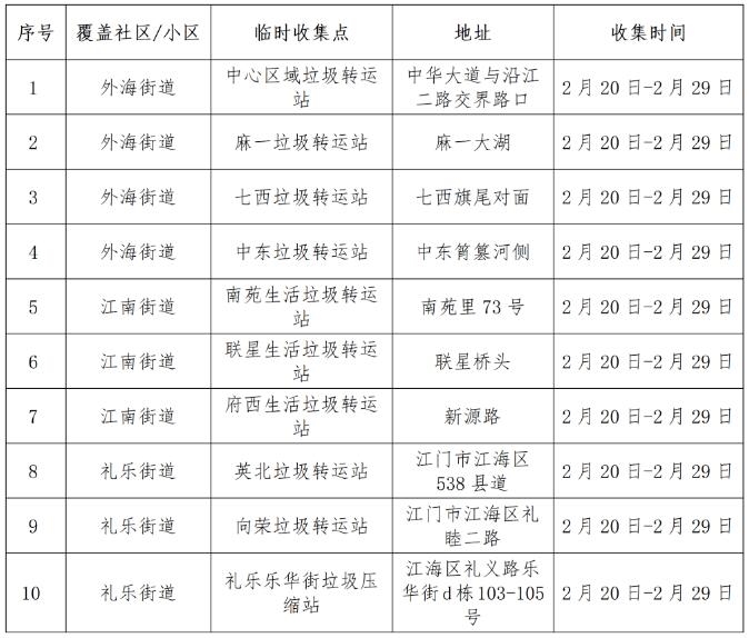 @江门市民 请查收年花年桔回收指南！江门94个分类收集处理点一览→