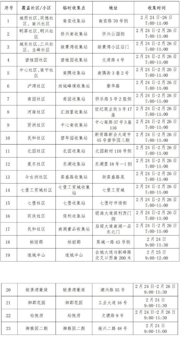 @江门市民 请查收年花年桔回收指南！江门94个分类收集处理点一览→