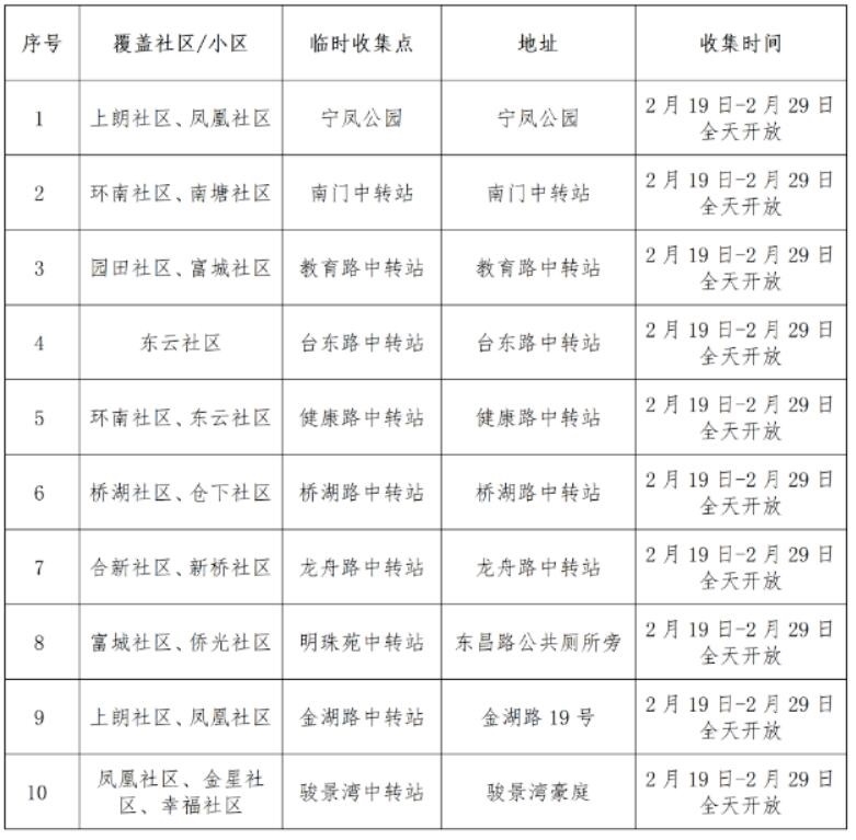 @江门市民 请查收年花年桔回收指南！江门94个分类收集处理点一览→